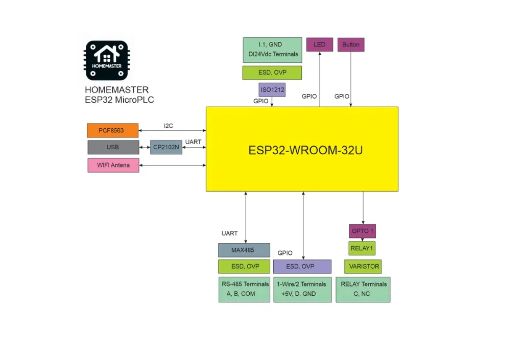 07-block-diagram.webp