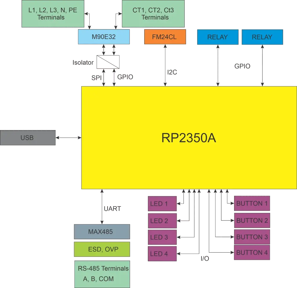 07-block-diagram.webp